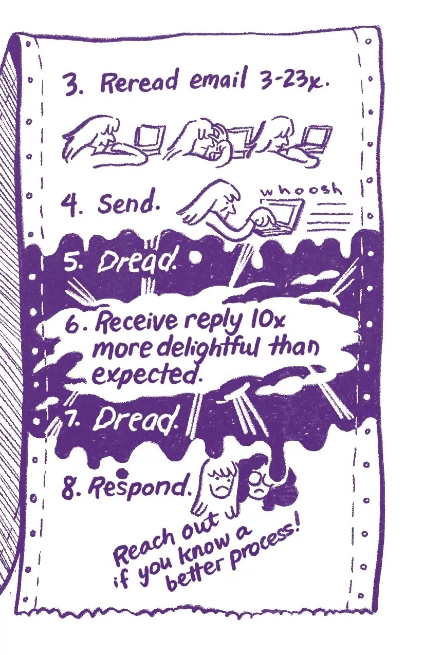 Step 3: Reread email 3-23x. Three images of Allia rereading her email. Step 4: Send. Allia presses the button to send the email and it whooshes away. Step 5: Dread. The text is written in wiggly letters. Step 6: Receive reply 10x more delightful than expected. The letters break through the fog of dread. Step 7: Dread. Step 8: Respond. Allia and Audra frown. Reach out if you know a better process!